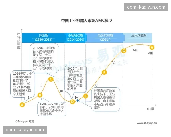 虚拟场域交互系统在这一周期显著拓宽了非实地交互的价值边界