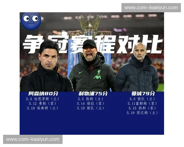 本赛季英超球队预期助攻（xA）分析 新援融入速度影响数据